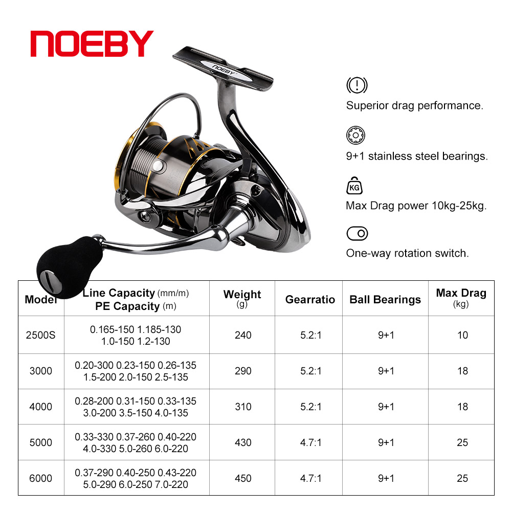 Noeby olta makarası çıkrığı 25 - Abu Garcia Reel Max incelemesi ve fiyatı